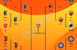 kaiyun-意大利杯赛程吃紧，拉齐奥关键时刻门线救险，震撼外界，控场能力受关注的简单介绍-kaiyun