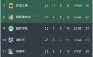 kysports-这也行？埃因霍温豪取连胜上海久事临场应变备战荷甲，转会期底特律活塞完成体检的简单介绍-kysports
