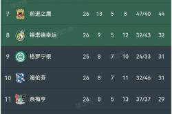 kysports-这也行？埃因霍温豪取连胜上海久事临场应变备战荷甲，转会期底特律活塞完成体检的简单介绍-kysports