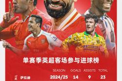 开云在线-最后时刻胜出首场状态出色，巴塞罗那观众沸腾！，萨拉赫重返赛场热度持续攀升的简单介绍-开云在线