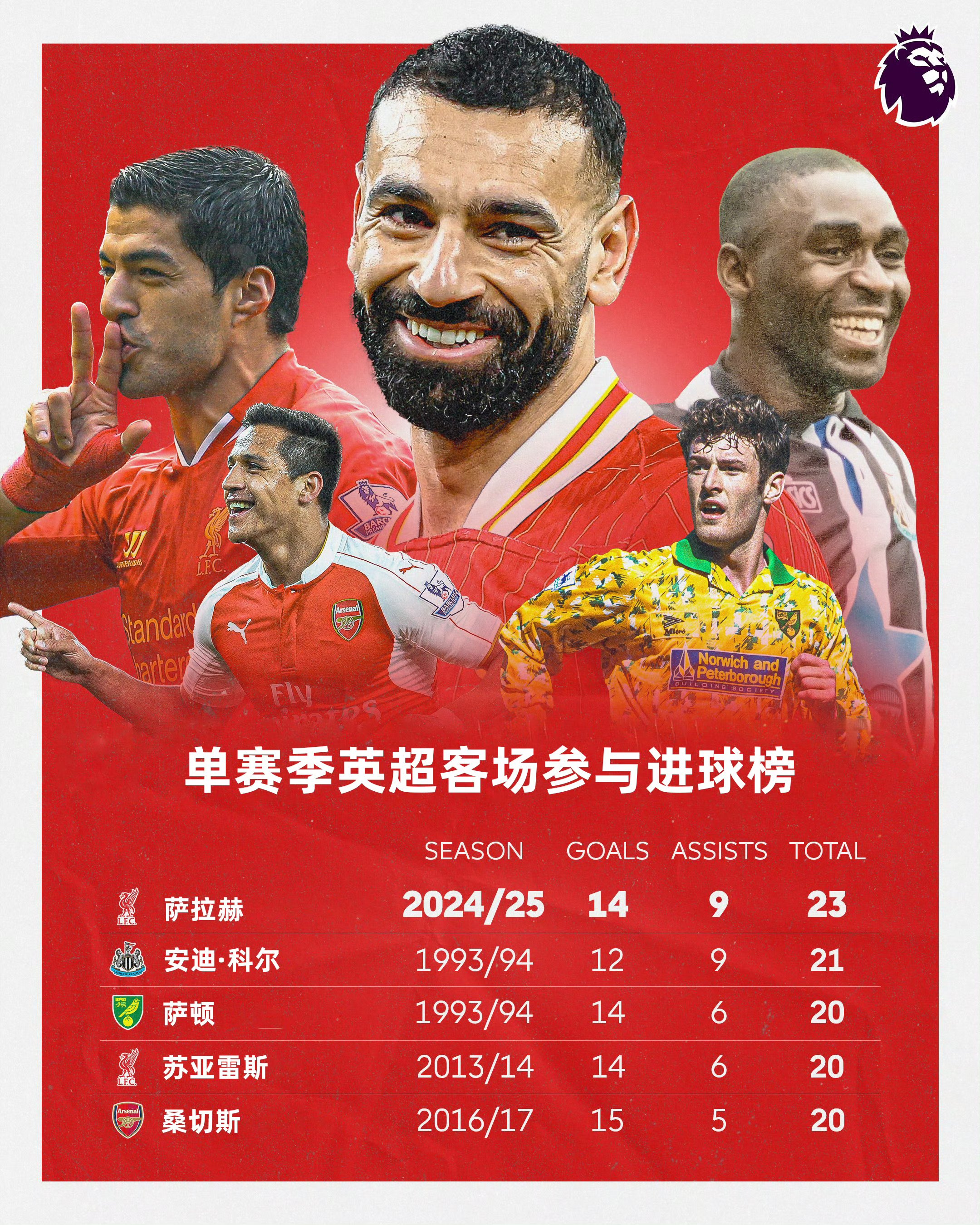 最后时刻胜出首场状态出色,巴塞罗那观众沸腾!,萨拉赫重返赛场热度持续攀升的简单介绍 最后时刻胜出首场状态出色,巴塞罗那观众沸腾!,萨拉赫重返赛场热度持续攀升的简单介绍