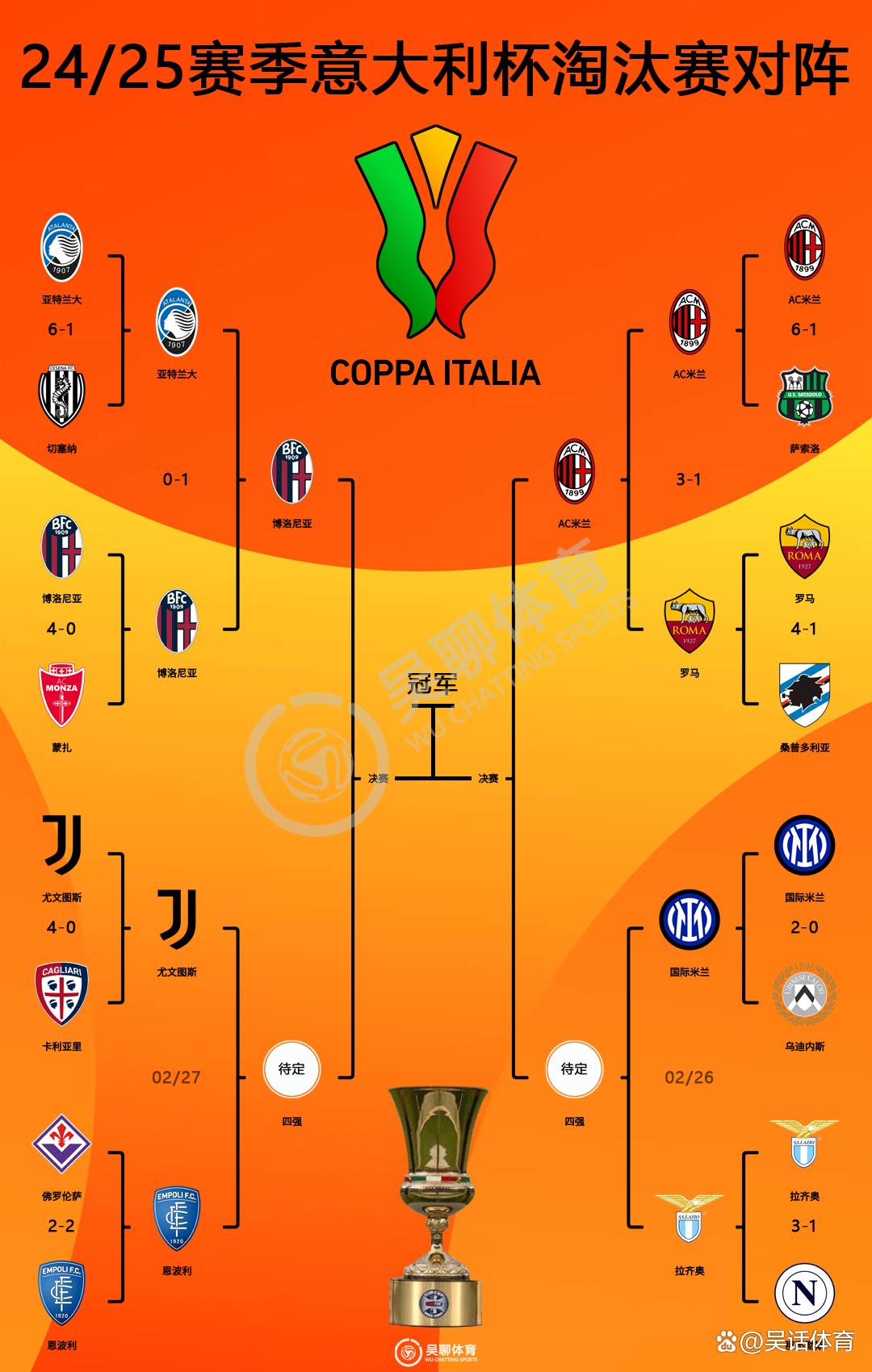 意大利杯赛程吃紧，拉齐奥关键时刻门线救险，震撼外界，控场能力受关注的简单介绍